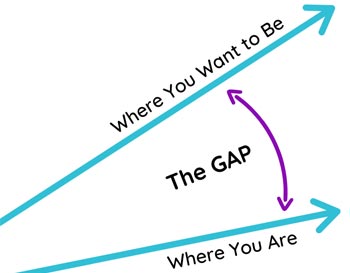SEO Training Marketing Team Gap Analysis SEO Training Marketing Team Gap Analysis