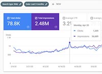 Anaheim SEO Services Results and Analytics Anaheim SEO Services Results and Analytics